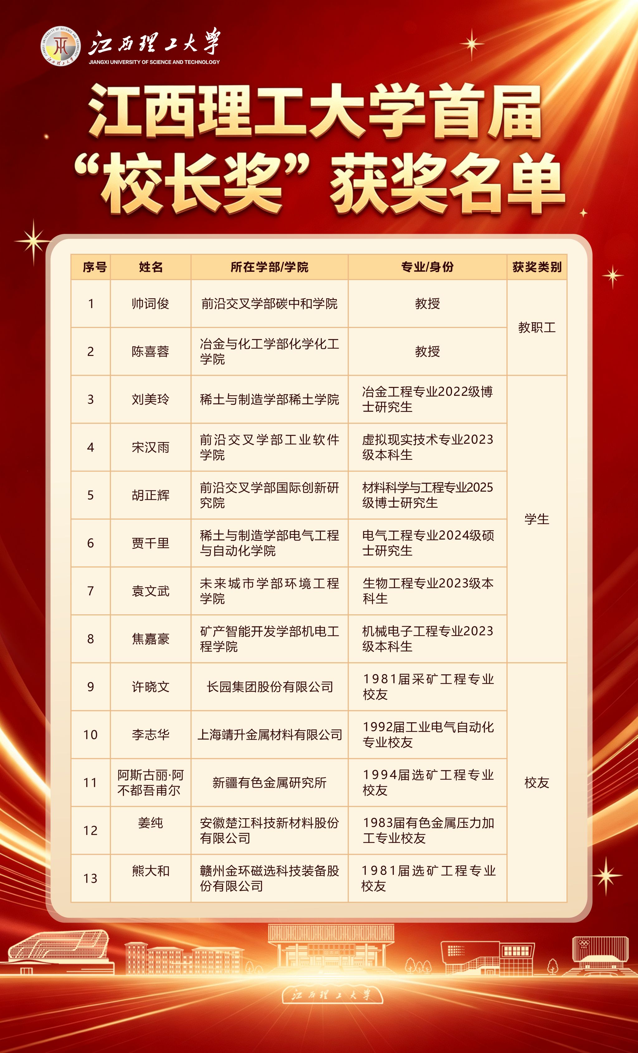 校长奖最新.jpg