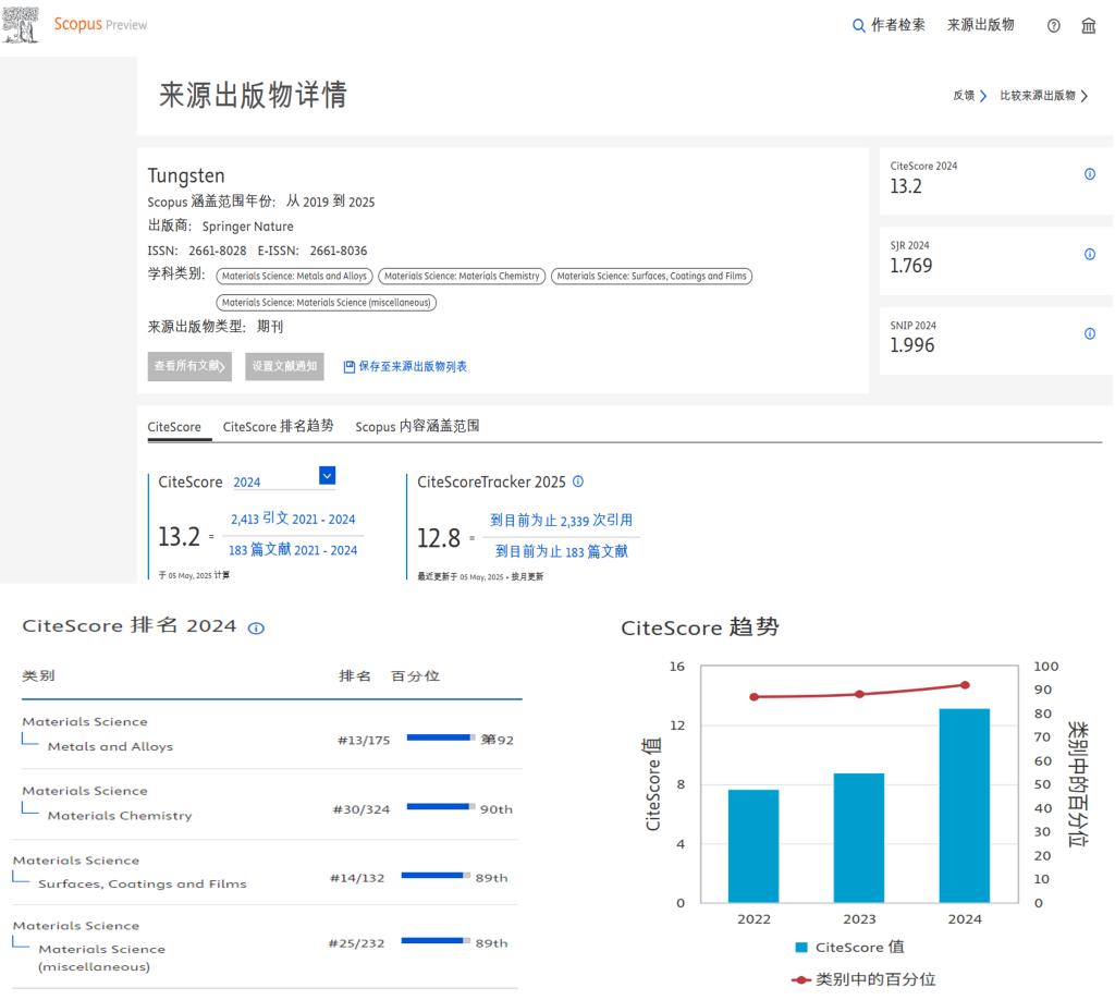 全球前10%,我校主办《钨科技(英文)》期刊CiteScore排位取得新突破 图片.png